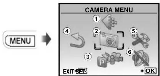 CAMERA MENU MENU → EXIT MENU OK