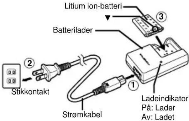 Lithium ion-batteri Batterilader Stikkontakt Strømkabel ① ② ③ Ladeindikator På: Lader Av: Ladet