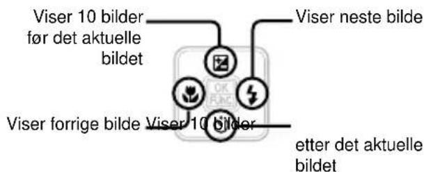 Viser 10 bilder før det aktuelle bildet Viser neste bilde Viser forrige bilde Viser 10 bildet etter det aktuelle bildet