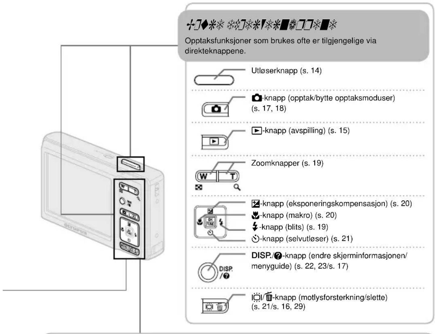 Opptaksfunksjoner som brukes ofte er tilgjengelige via direkteknappene. Utløserknapp (s. 14) -knapp (opptak/bytte opptaksmoduser) (s. 17, 18) -knapp (avspilling) (s. 15) Zoomknapper (s. 19) -knapp (eksponeringskompensasjon) (s. 20) -knapp (makro) (s. 20) -knapp (blits) (s. 19) -knapp (selvutløser) (s. 21) DISP./?-knapp (endre skjerminformasjonen/ menyguide) (s. 22, 23/s. 17) IÖI/¬knapp (motlysforsterkning/slette) (s. 21/s. 16, 29)