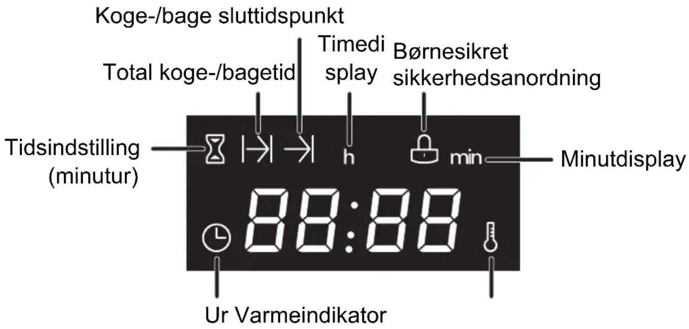 Koge-/bage sluttidspunkt Total koge-/bagetid Timedi splay Børnesikret sikkerhedsanordning Tidsindstilling (minutur) 88:88 Ur Varmeindikator minutdisplay