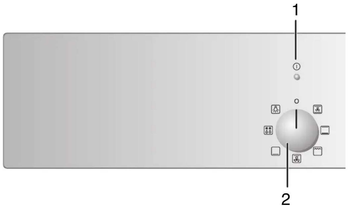 1 ① o 2