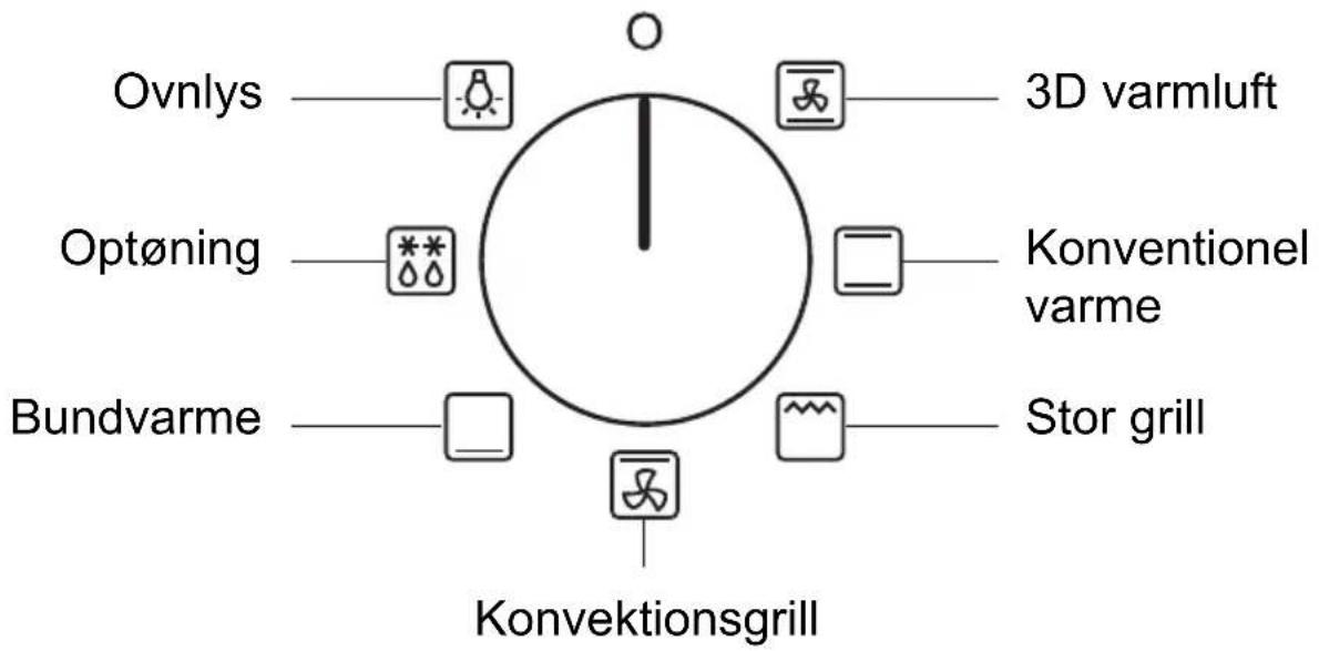 Ovnlys Optöning Bundvarme 3D varmluft Konventionel varme Stor grill Konvektionsgrill