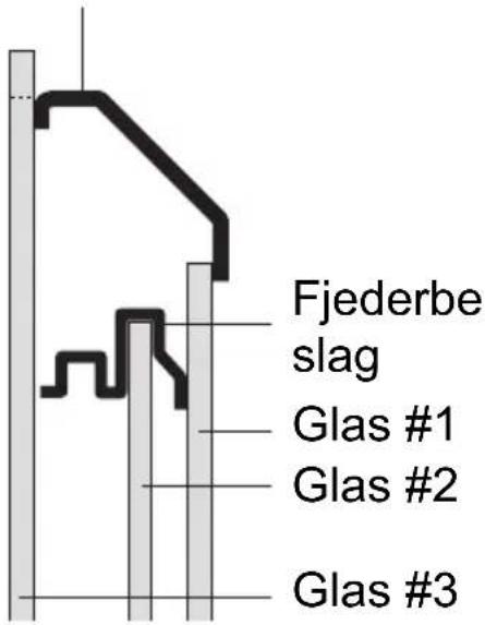 Fjederbe slag Glas #1 Glas #2 Glas #3