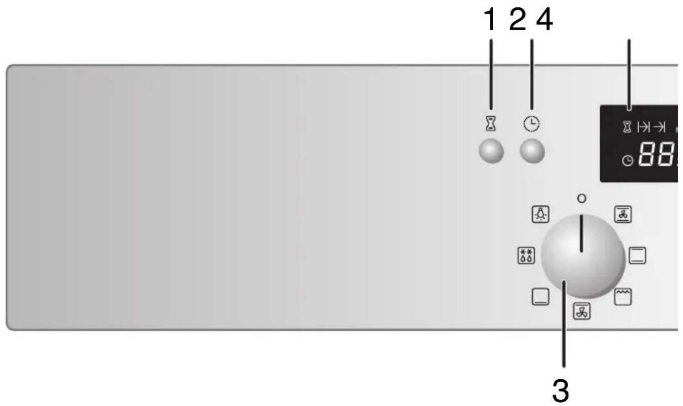 1 2 4 88 3
