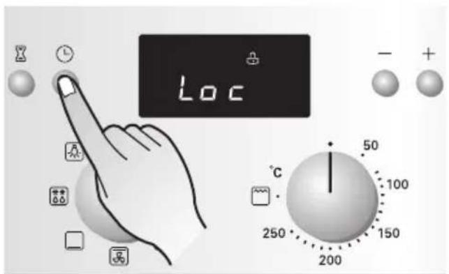 Loc - + 50 100 250 150 200