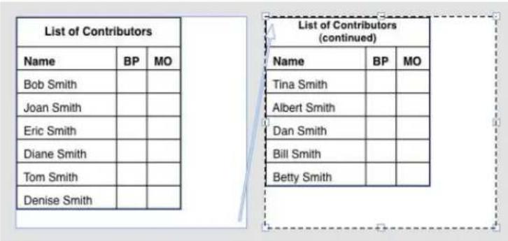 List of Contributors Name BP MO Bob Smith Joan Smith Eric Smith Diane Smith Tom Smith Denise Smith List of Contributors (continued) Name BP MO Tina Smith Albert Smith Dan Smith Bill Smith Betty Smith