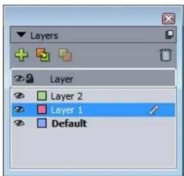Layers Layer Layer 2 Layer 1 Default