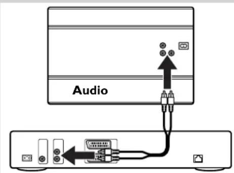 PHILIPS Streamium SL400I - Kapitel 11 - Oversigt over SL400i-tilslutninger - 3