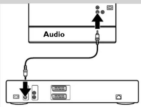 PHILIPS Streamium SL400I - Kapitel 11 - Oversigt over SL400i-tilslutninger - 4