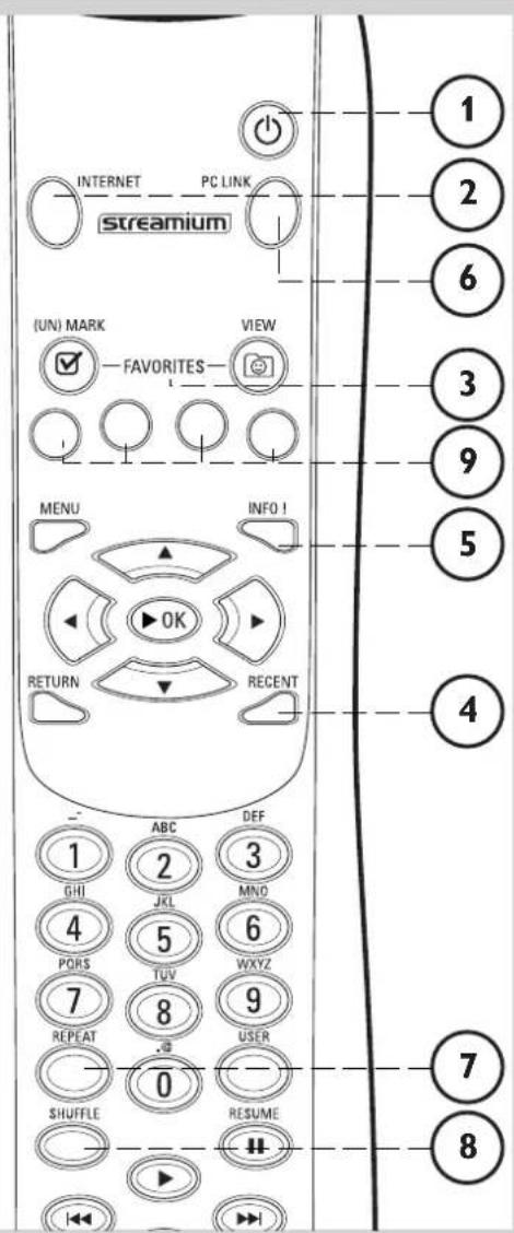 PHILIPS Streamium SL400I - Fjernbetjeningens knapper - 1