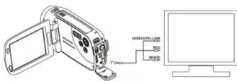 EASYPIX DVC 5030 HD - Connect to TV - 2