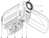 EASYPIX DVC 5030 HD - Functional parts - 1