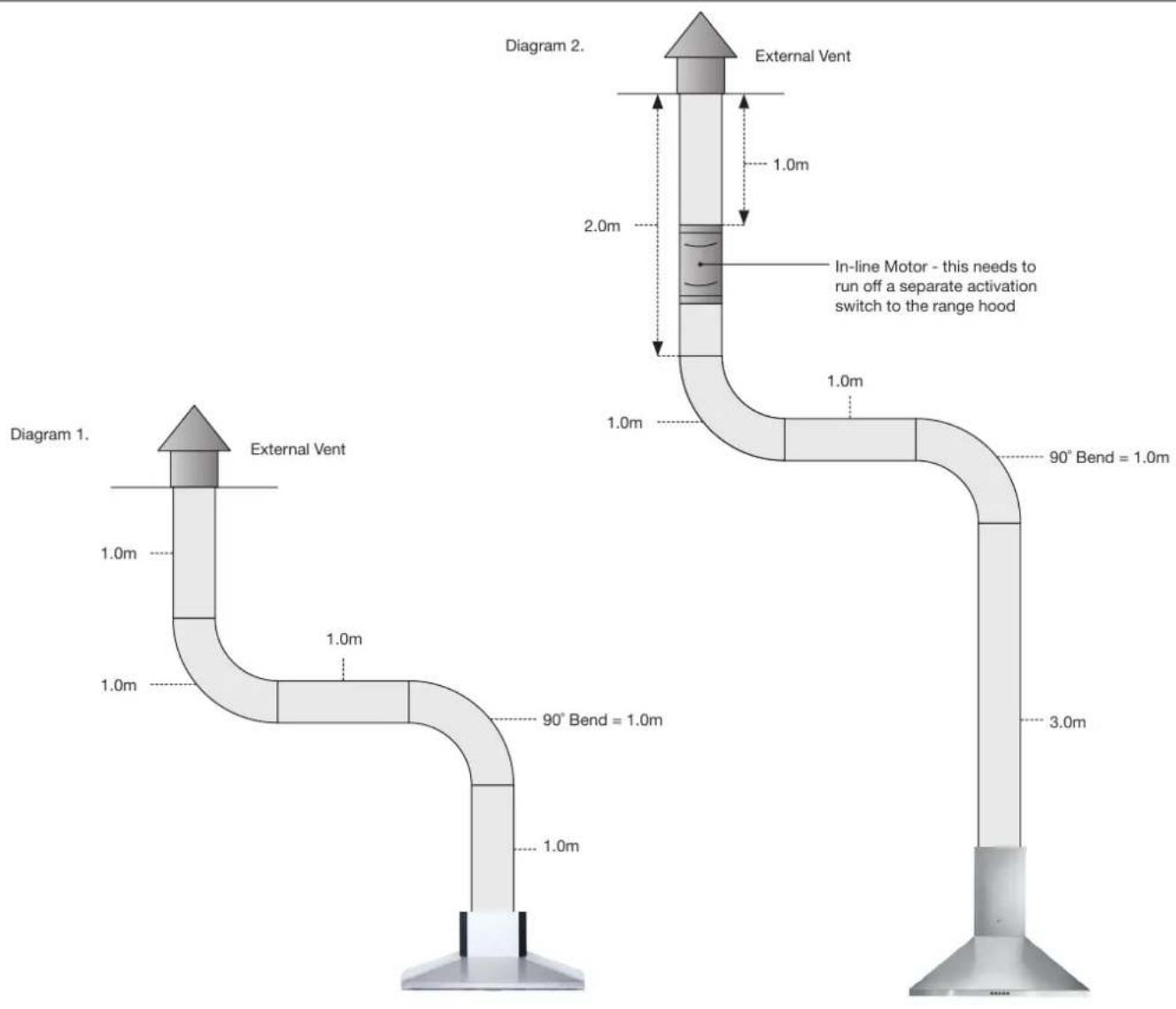 ILVE CU89/90 - Here are some important points to consider when choosing and/or installing a range hood: - 1