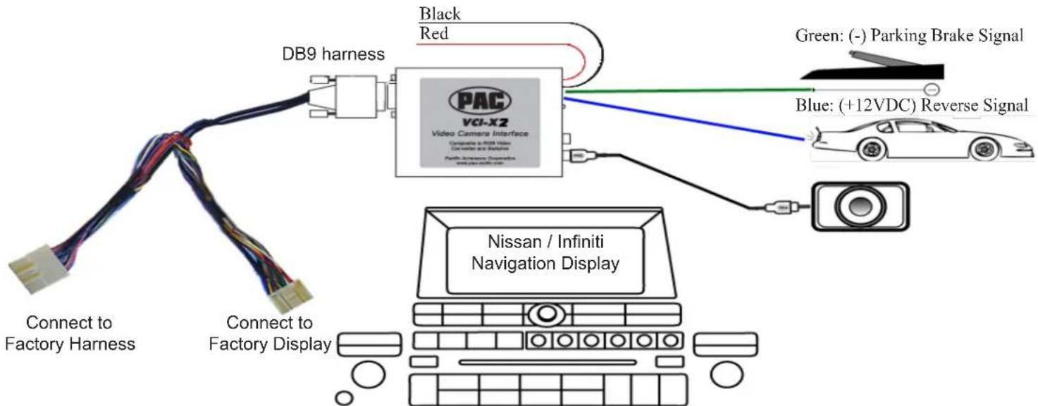 PAC VCI-NIS2 - Testing the VCI-NIS2: - 1