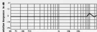 Nady HM-10 HeadMic - SPECIFICATIONS - 1