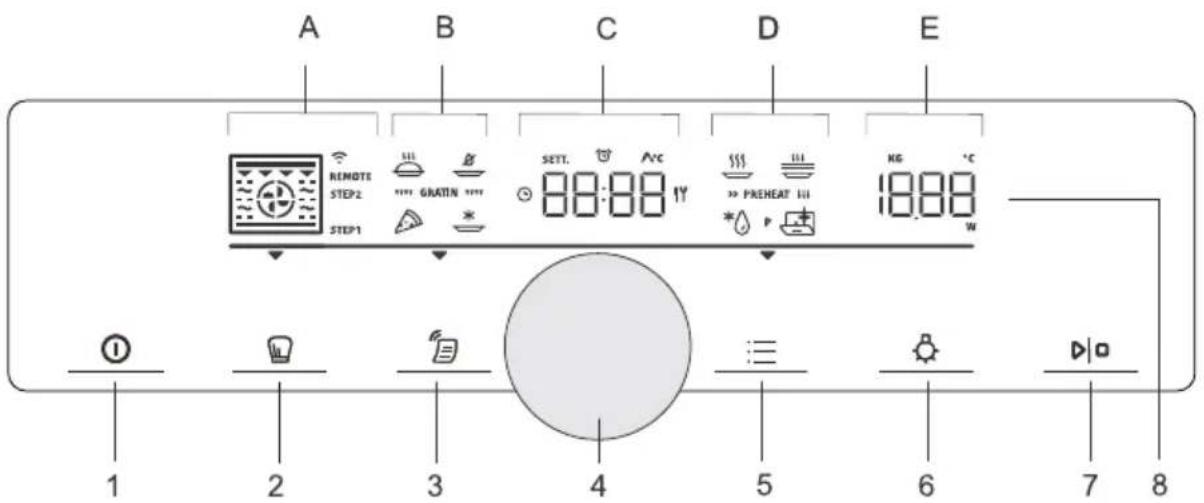 HISENSE BSP8667B - Betjeningspanel - 1