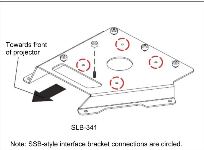 Towards front of projector SLB-341 Note: SSB-style interface bracket connections are circled.