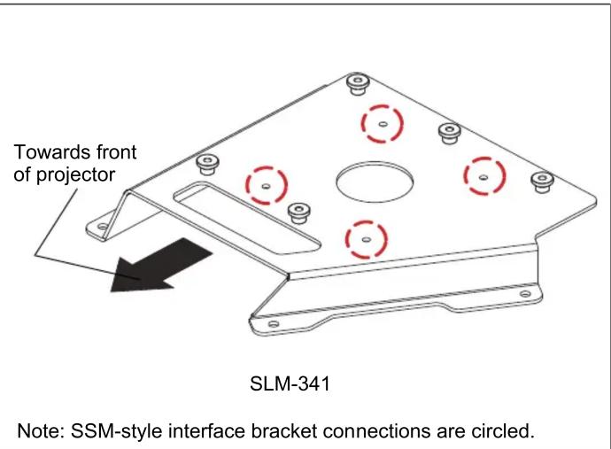Towards front of projector SLM-341 Note: SSM-style interface bracket connections are circled.