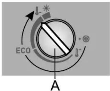 ECO A