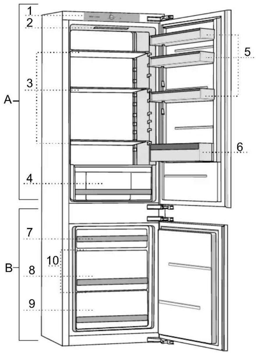 1 2 3 A- 4 5 6 7 B- 8 9 10