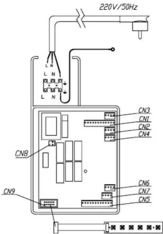 220V/50Hz CN3 CN1 CN2 CN4 CN8 CN6 CN7 CN5 CN9