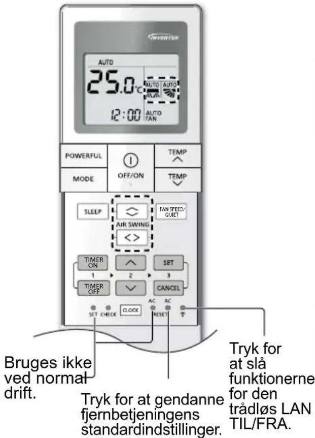 INVENTER AUTO 25.0°C AUTO AUTO 12:00 AUTO FAN POWERFUL OFF/ON TEMP MODE TEMP SLEEP AIR SWING FAN SPEED/ DUIET <>> TIMER ON SET 1 2 3 TIMER OFF CANCEL SET CHECK CLOCK AC AC SET RESET Bruges ikke ved normal drift. Tryk for at gendanne fjernbetjeningens standardindstillinger. Tryk for at slå funktionerne for den trådløs LAN TIL/FRA.