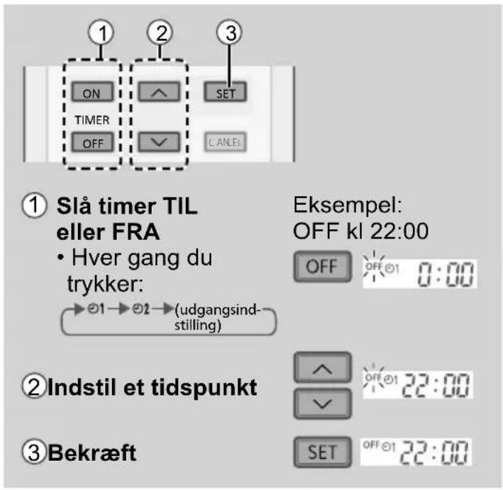 PANASONIC CU-CZ25WKE - Sådan indstilles timeren - 1