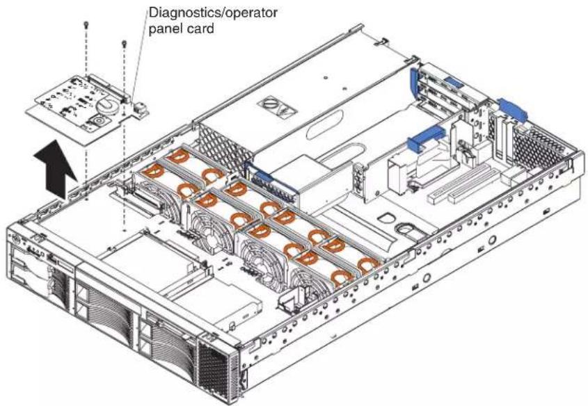 Diagnostics/operator panel card