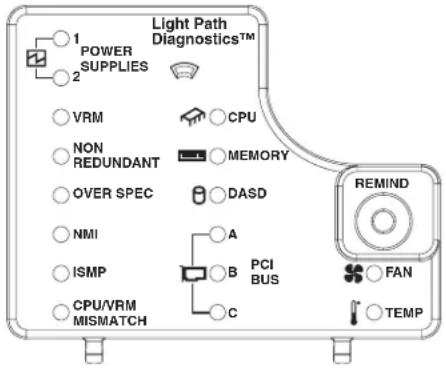 Light Path Diagnostics™ POWER SUPPLIES VRM NON REDUNDANT OVER SPEC NMI ISMP CPU/VRM MISMATCH CPU MEMORY DASD A B PCI BUS C REMIND FAN TEMP