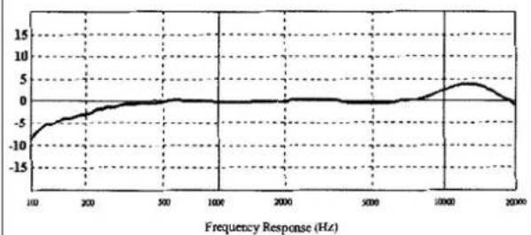Voice Technologies VT800 - Voice is present and focused. - 3