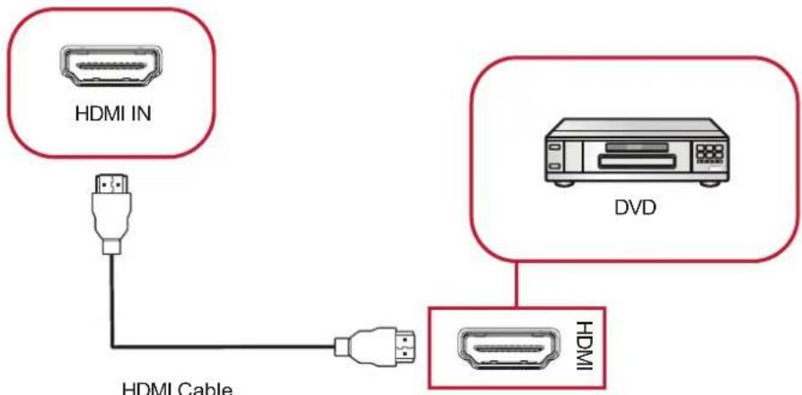 HDMI IN HDMI Cable DVD