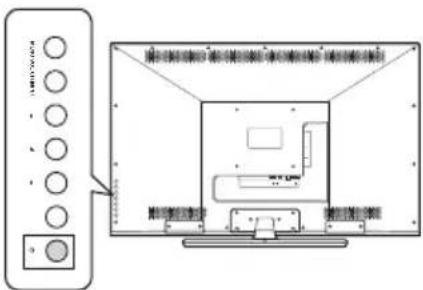 Diagram of a TV setup with labeled buttons and display screen, showing front panel and rear panel views.