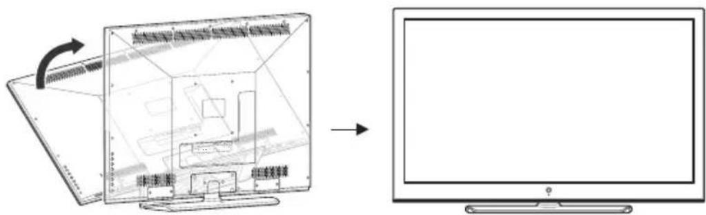 Diagram illustrating the transformation of a flat-screen monitor into a screen, with Chinese annotations indicating component layout and rotation.