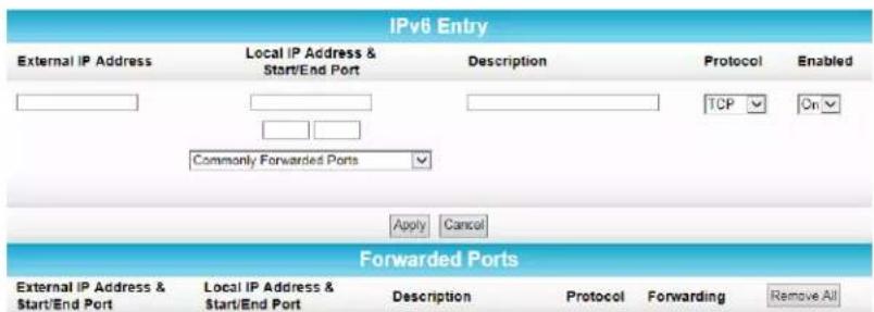 IPv6 Entry External IP Address Local IP Address & Start/End Port Description Protocol Enabled Commonly Forwarded Ports Apply Cancel Forwarded Ports External IP Address & Start/End Port Local IP Address & Start/End Port Description Protocol Forwarding Remove All