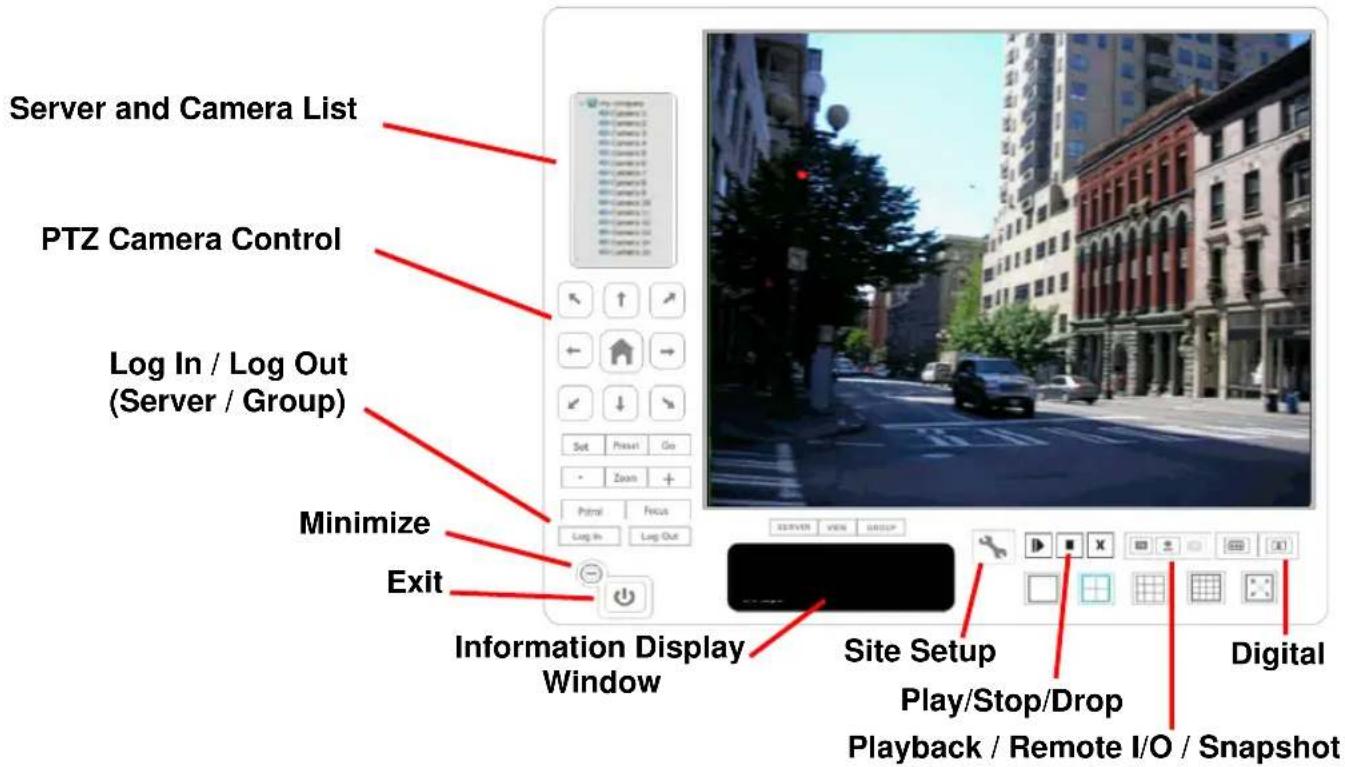 Server and Camera List PTZ Camera Control Log In / Log Out (Server / Group) Minimize Exit Information Display Window Site Setup Play/Stop/Drop Playback / Remote I/O / Snapshot Digital