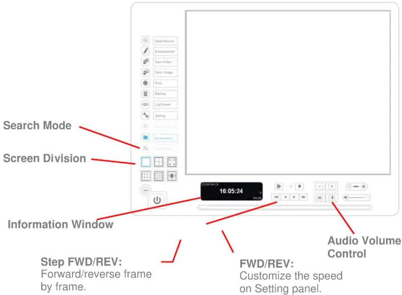 Search Mode Screen Division Information Window Step FWD/REV: Forward/reverse frame by frame. 16:05:24 FWD/REV: Customize the speed on Setting panel. Audio Volume Control