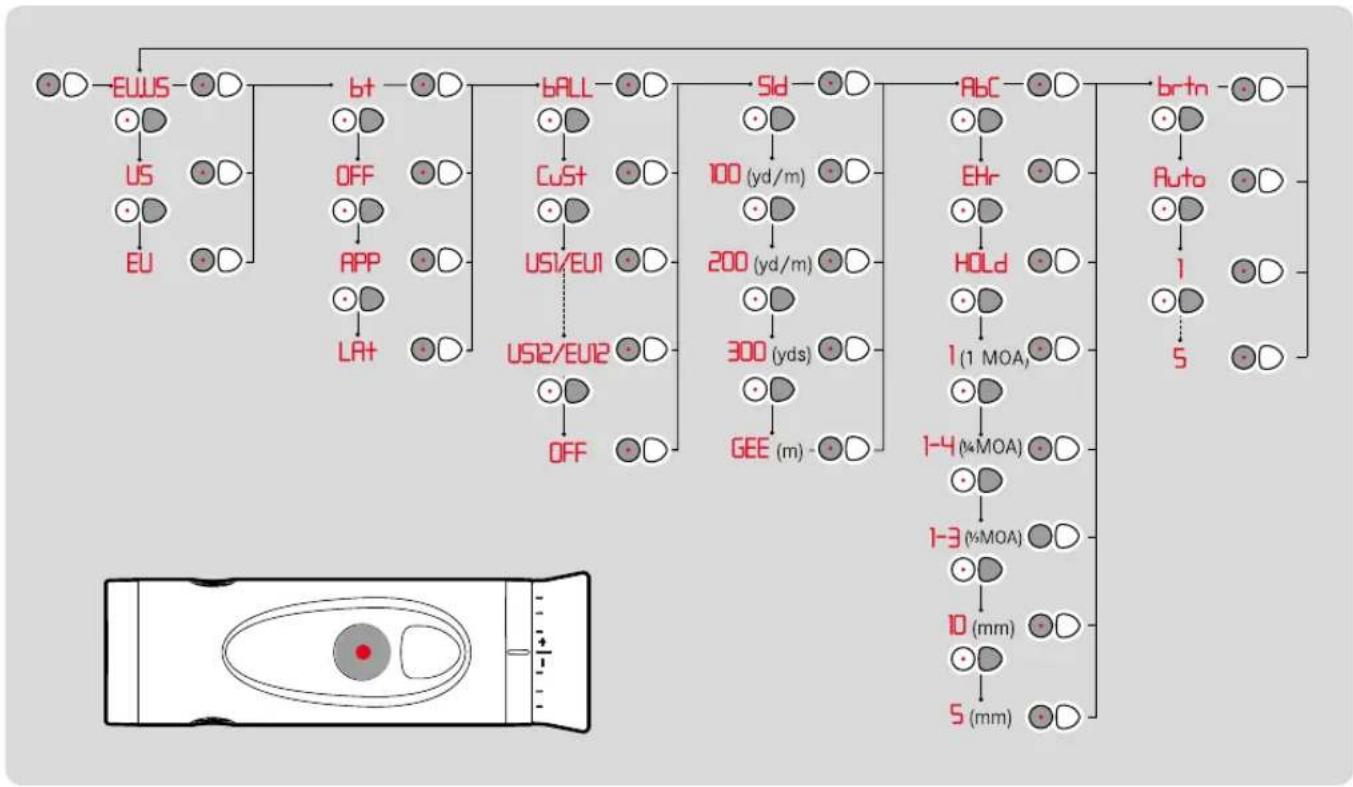 LEICA Rangemaster CRF 3500.COM - MENU OVERVIEW - 1