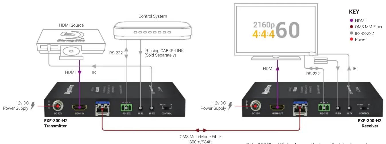 WyreStorm EXF-300-H2 - In the Box - 1