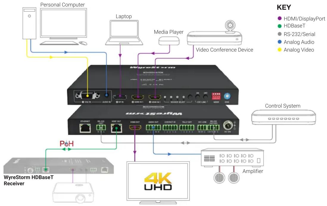 WyreStorm SW-0401-HDBT - Additional Information - 1