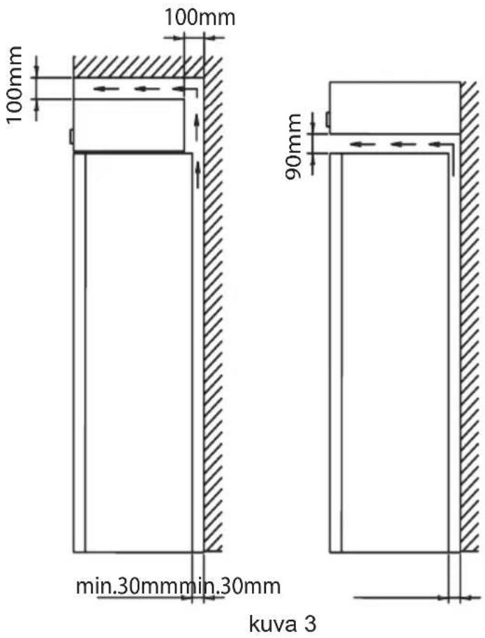 100 mm, 100 mm, min. 30 mm, min. 30 mm, 90 mm, kuva 3