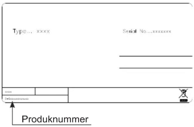 Type... xxxx Serienr...xxxxxxxx Produktnummer