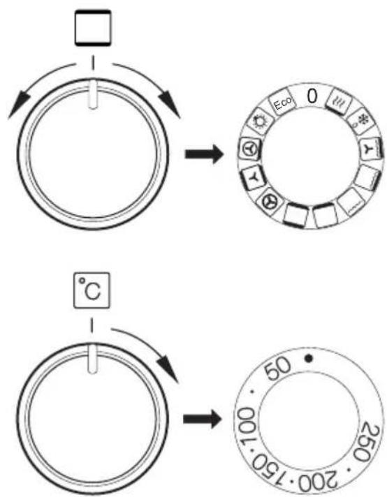 Diagram illustrating the process of a circular device's rotation, showing step-by-step state changes with labeled controls.