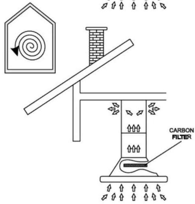CARBON FILTER
