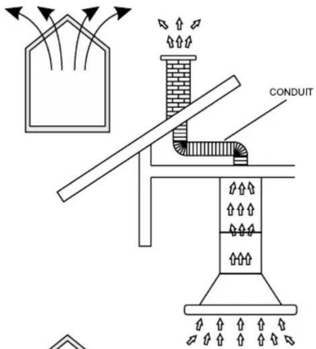 CONDUIT