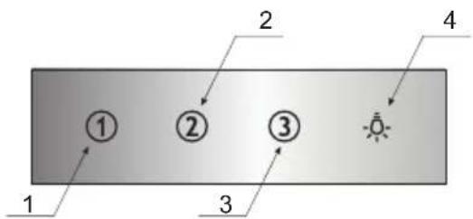1 2 3 4 ① ② ③