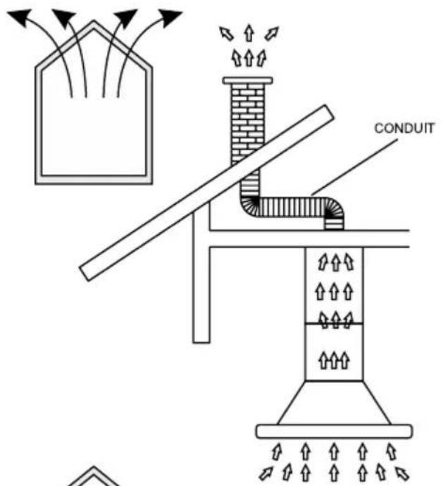 CONDUIT