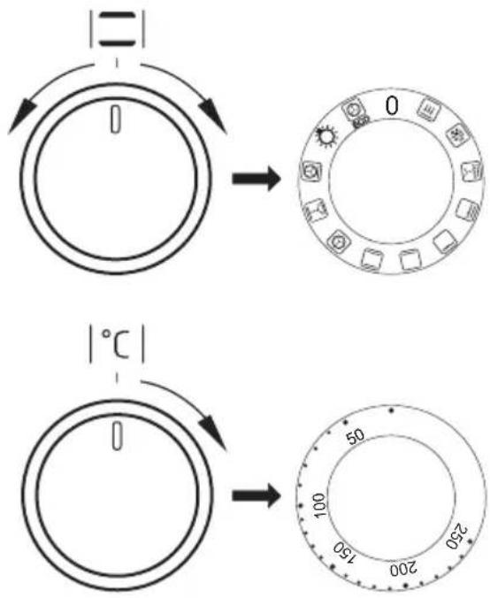 |=| → 0 150 200 50 100 250 5°C 1°C