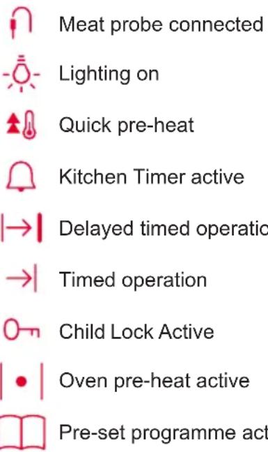 Meat probe connected Lighting on Quick pre-heat Kitchen Timer active Delayed timed operation Timed operation Child Lock Active Oven pre-heat active Pre-set programme act