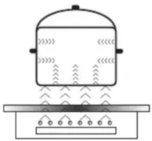 GRAM EKI 20662-92 - Induction cooking zone operation principle - 1